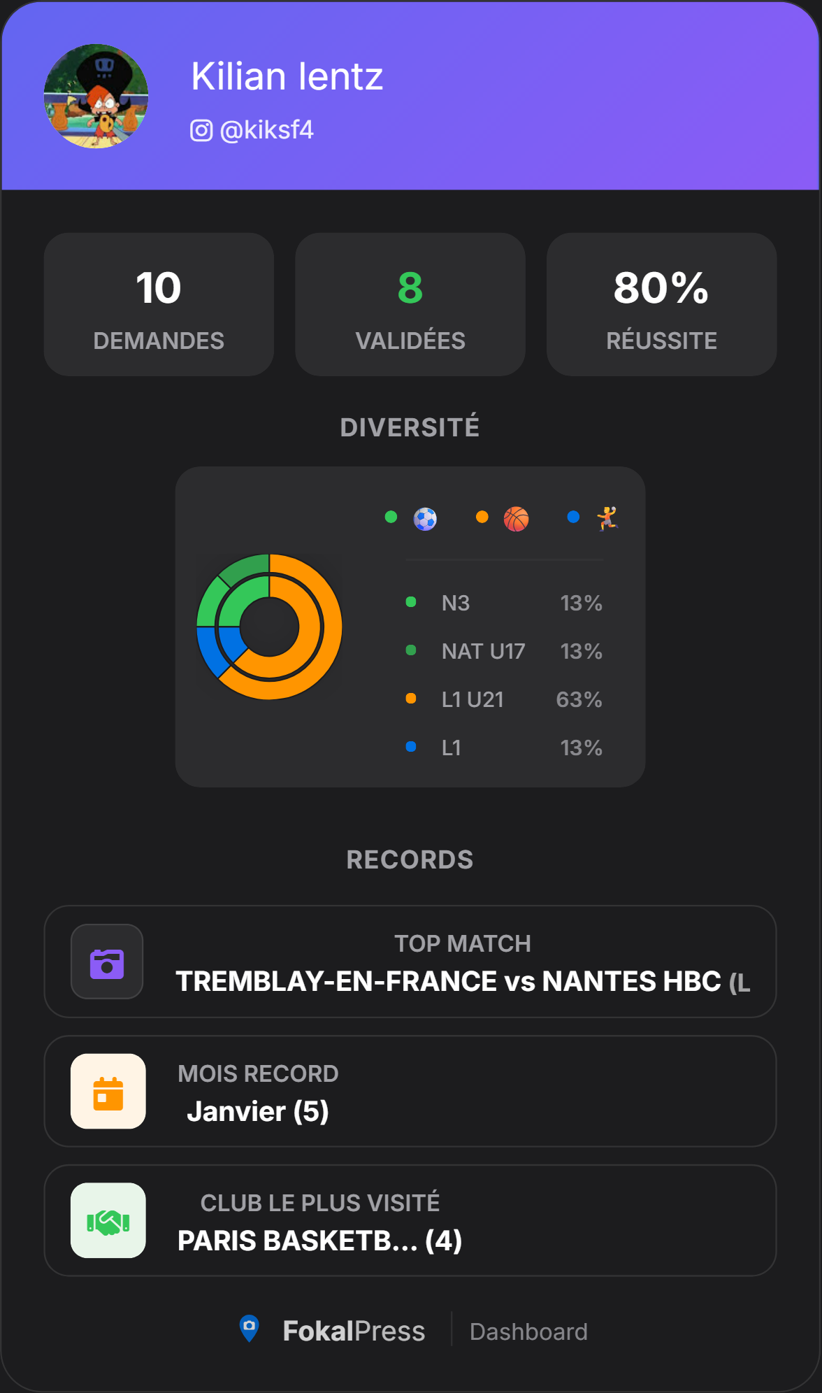 Exemple de partage réseaux sociaux
